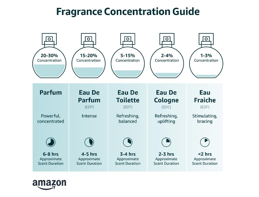 Eau De Parfume Spray 3.4 Ounce P44267