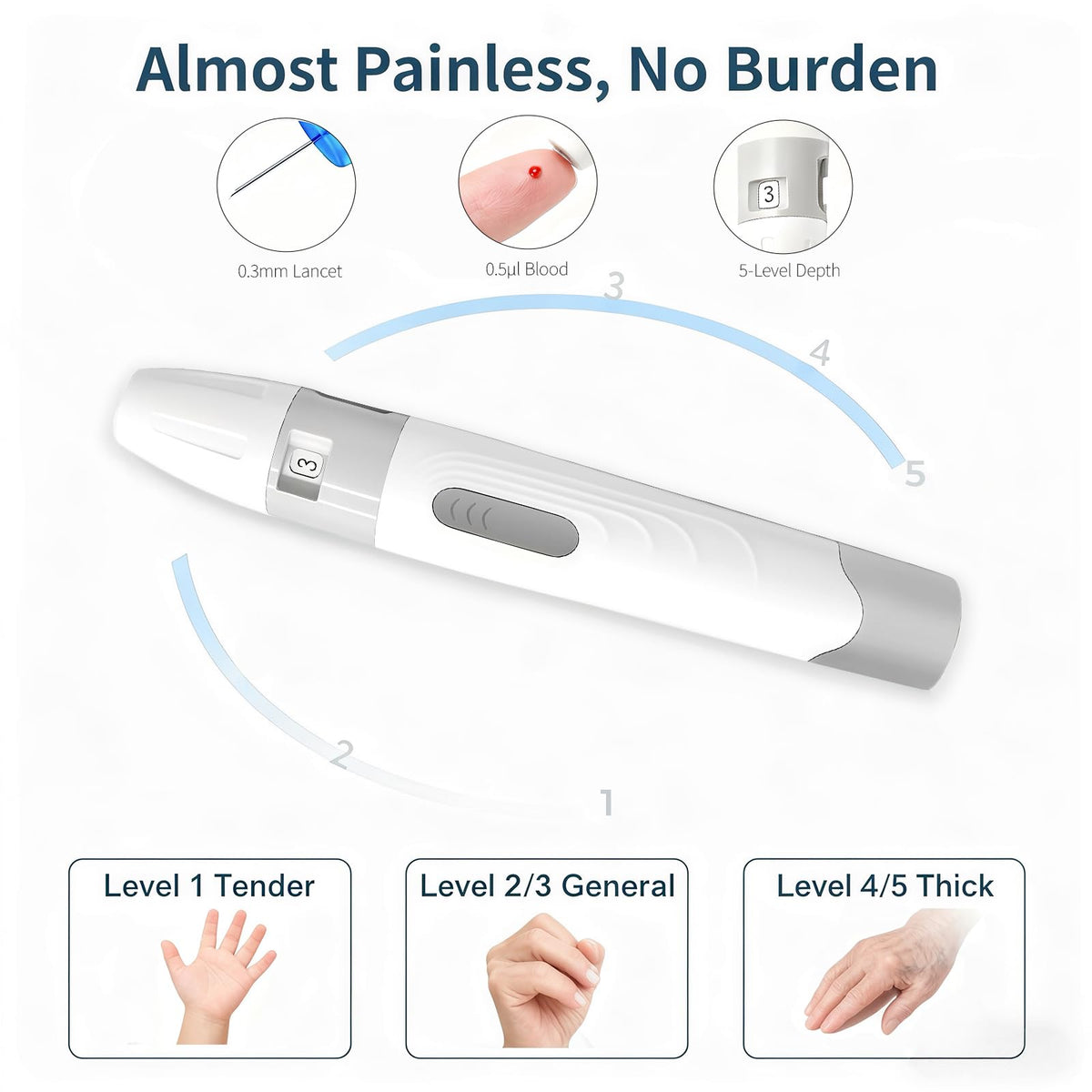 Blood Glucose Monitor Kit with 50 Test Strips and 50 Lancets I761