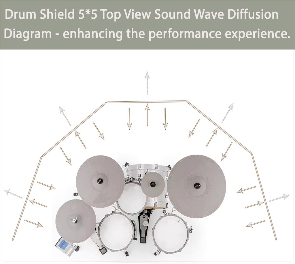 Portable Drum Shield Panels 5-Panels 2ft x 5ft R627664