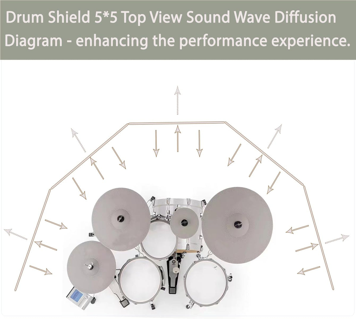 Portable Drum Shield Panels 5-Panels 2ft x 5ft R627664