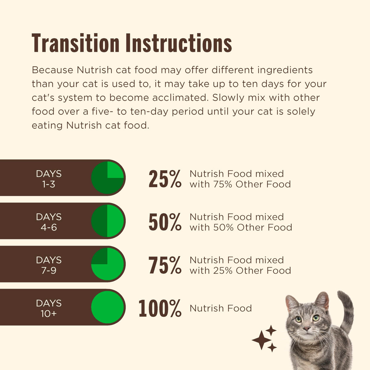 Chicken & Brown Rice Recipe Dry Cat Food 14 lb. Bag Z44876