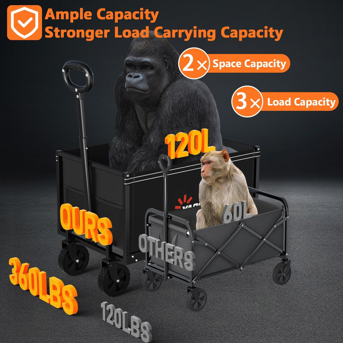 Foldable Heavy Duty Utility Wagon Cart with Wheels G300949