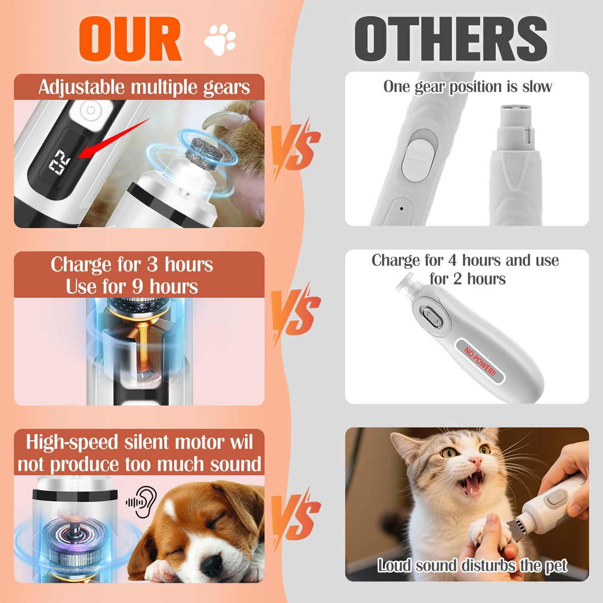 Ultra Quiet Electric Pet Nail Clippers with LED Lights U9874