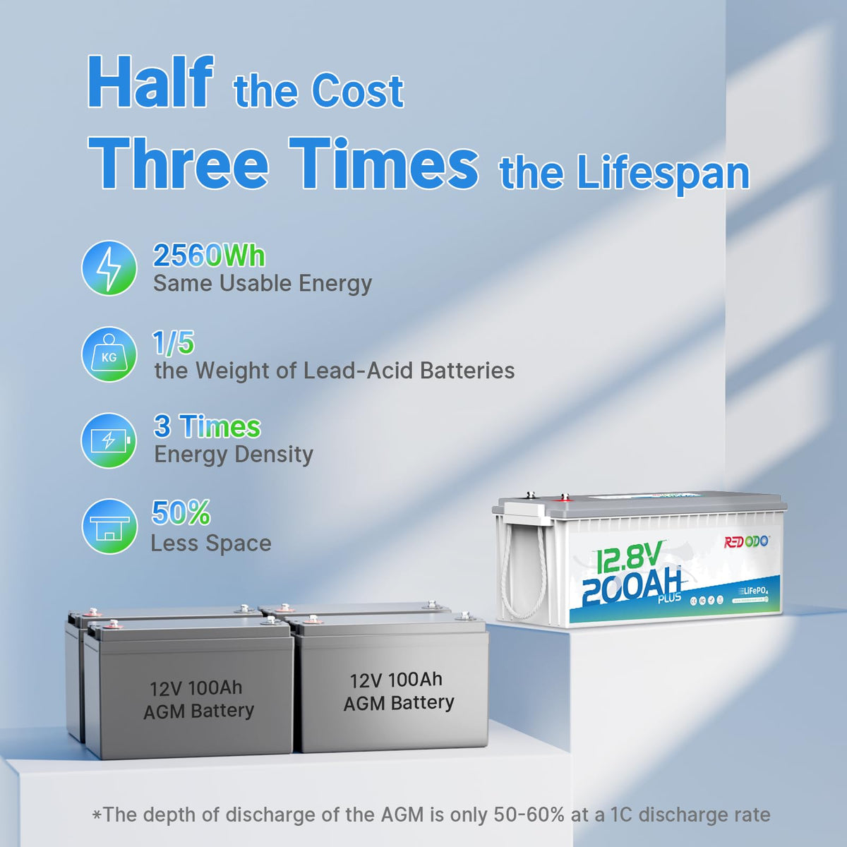 12V 200Ah LiFePO4 Battery D61876