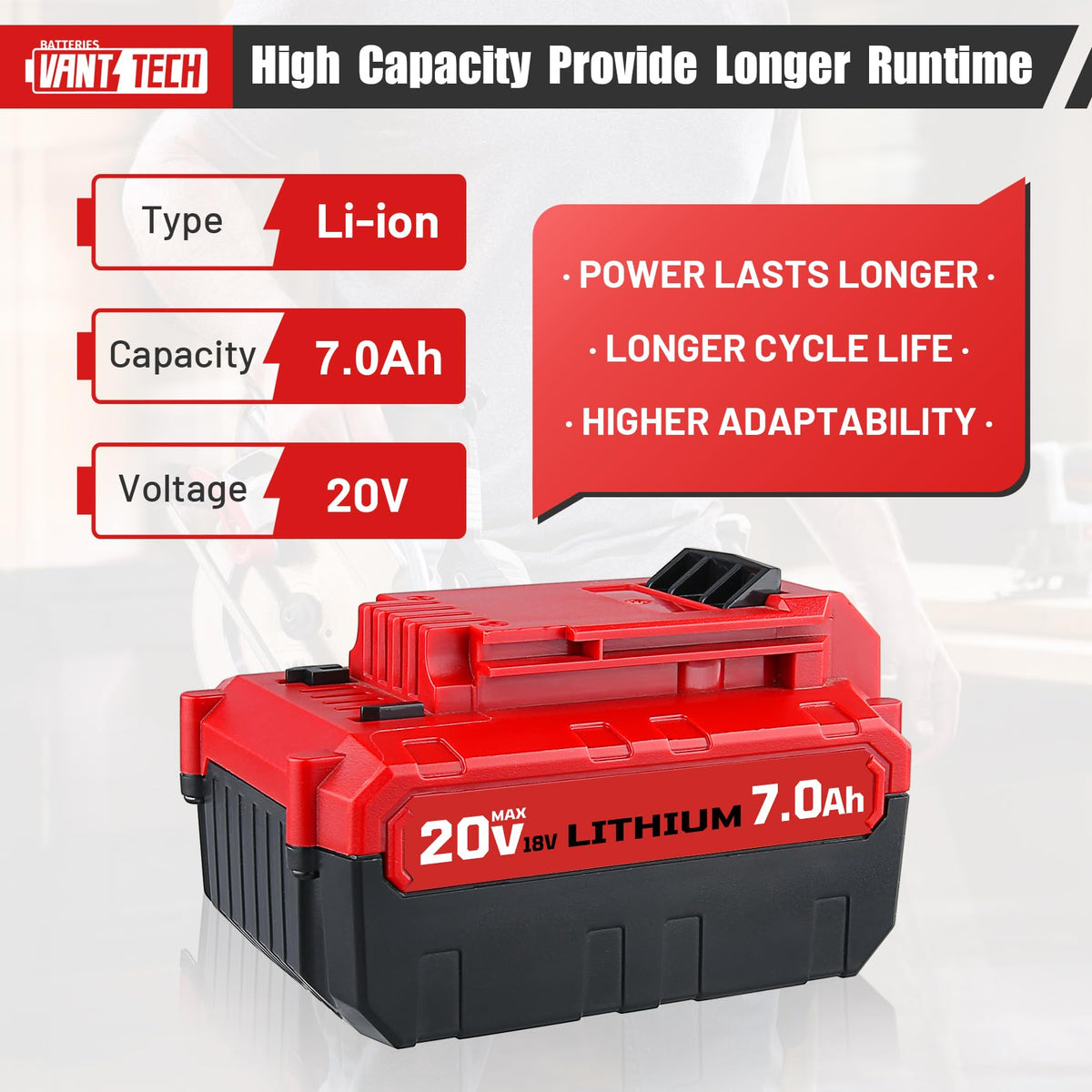 20V 7.0Ah Replacement Battery 2 Pack Q2973