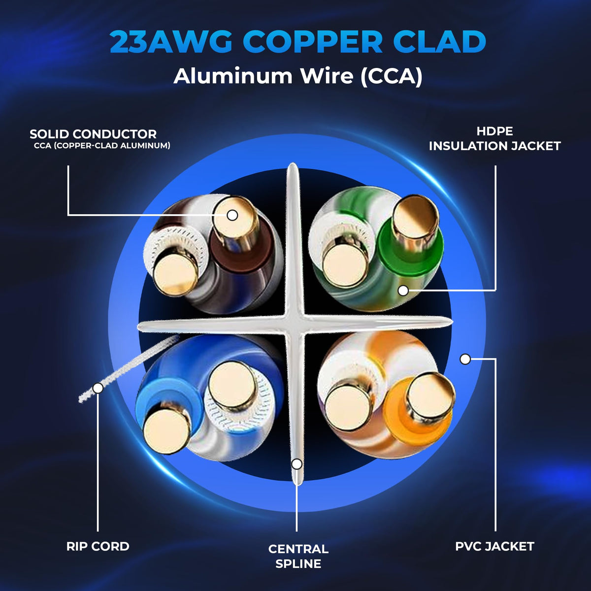 CAT6 Plenum Ethernet Cable 1000ft 23AWG UTP Blue I3653