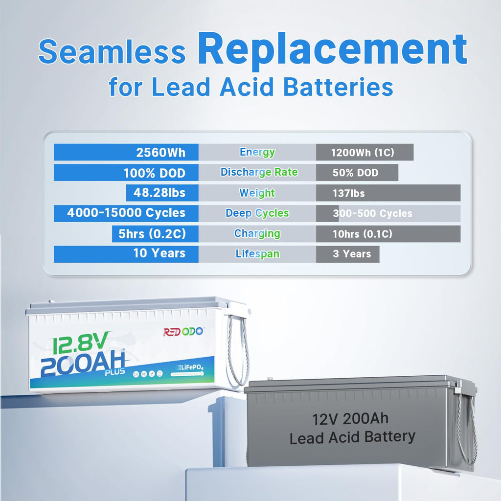 12V 200Ah LiFePO4 Battery D61876