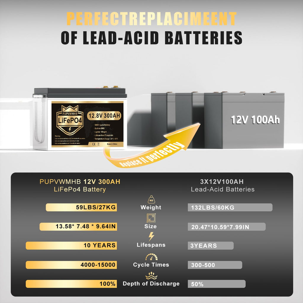12V 300Ah Lithium LiFePO4 Battery Y742708