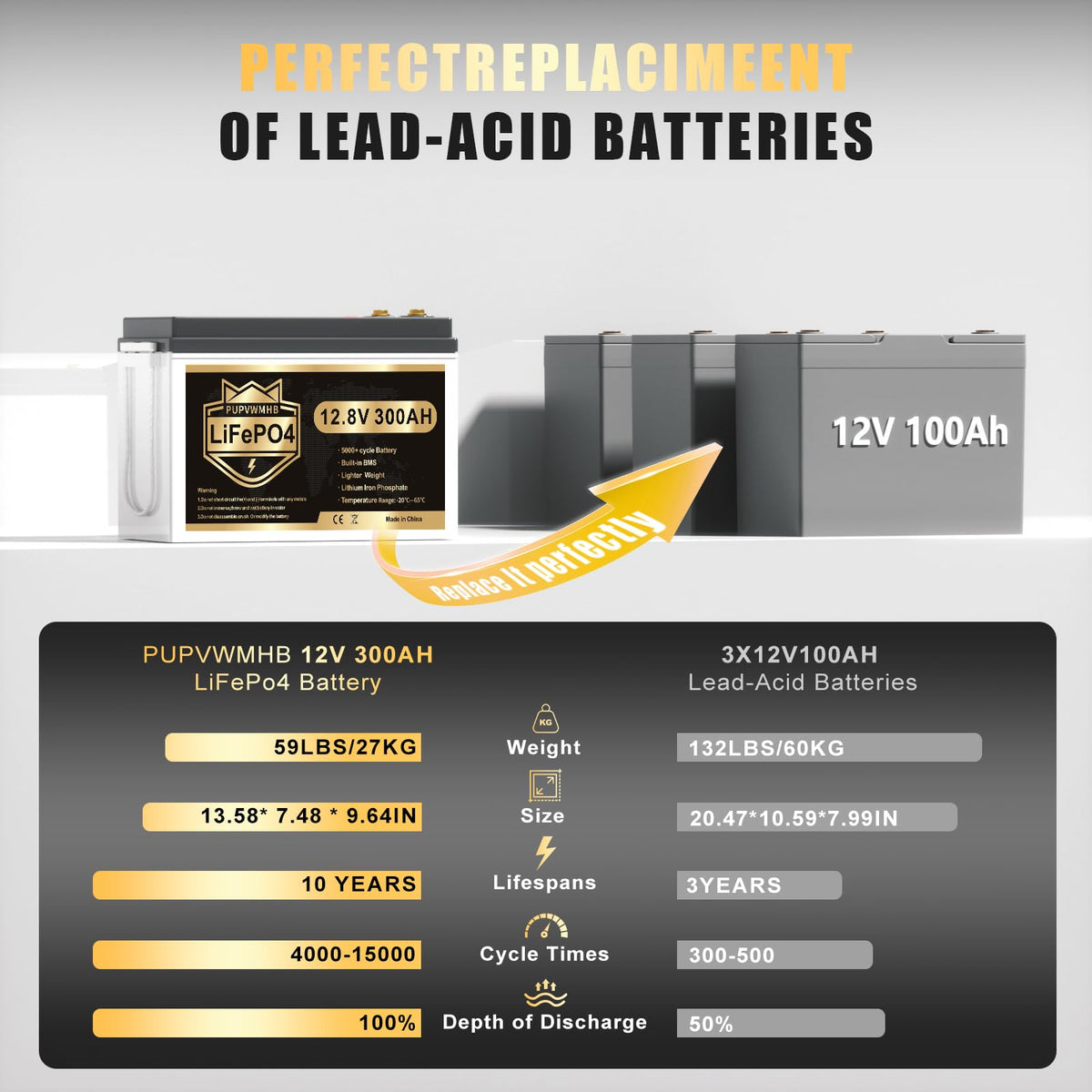 12V 300Ah Lithium LiFePO4 Battery Y742708