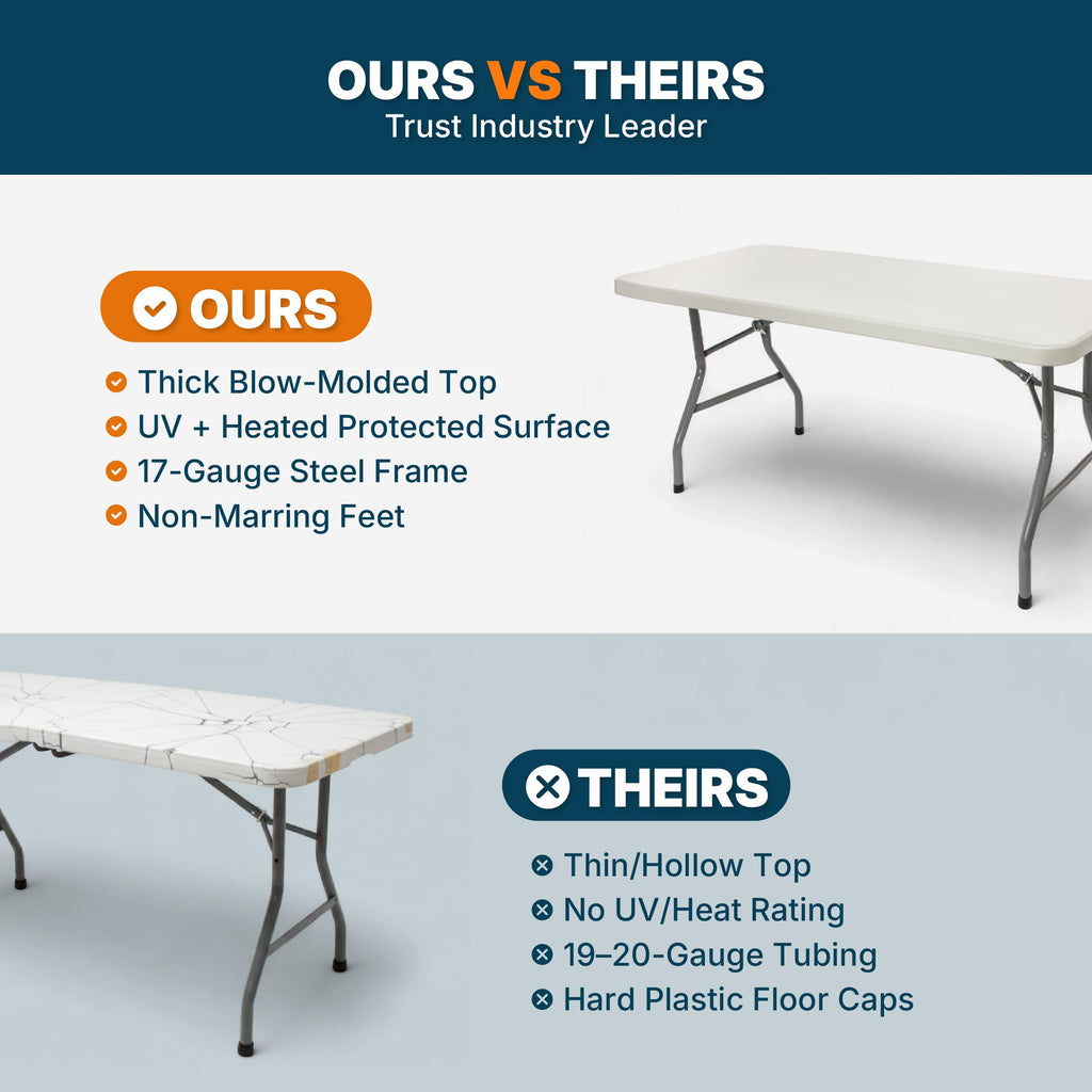 Rectangular Heavy-Duty Folding Table with Steel Frame O821250