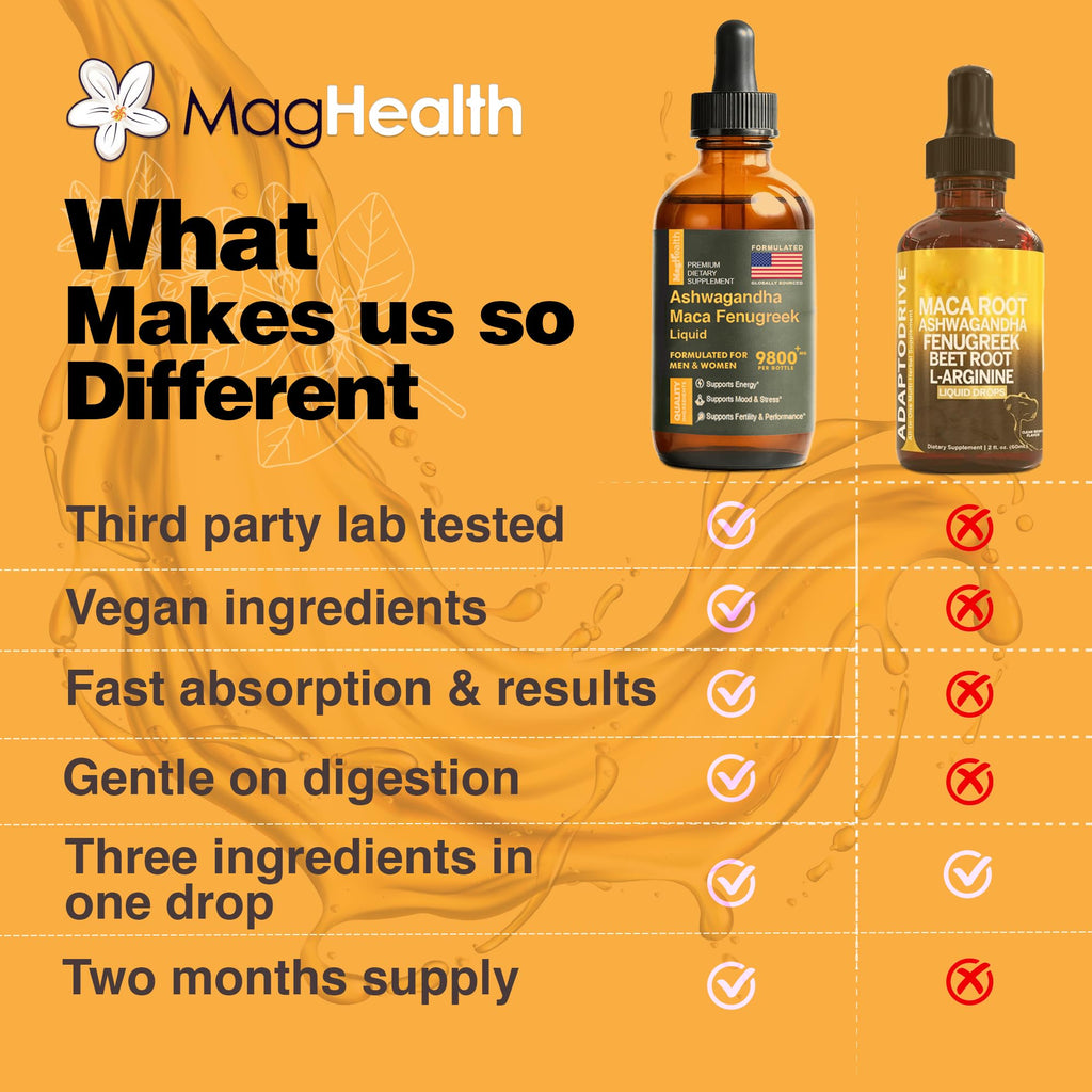 Maca Root Liquid Drops with Ashwagandha and Fenugreek Z80429