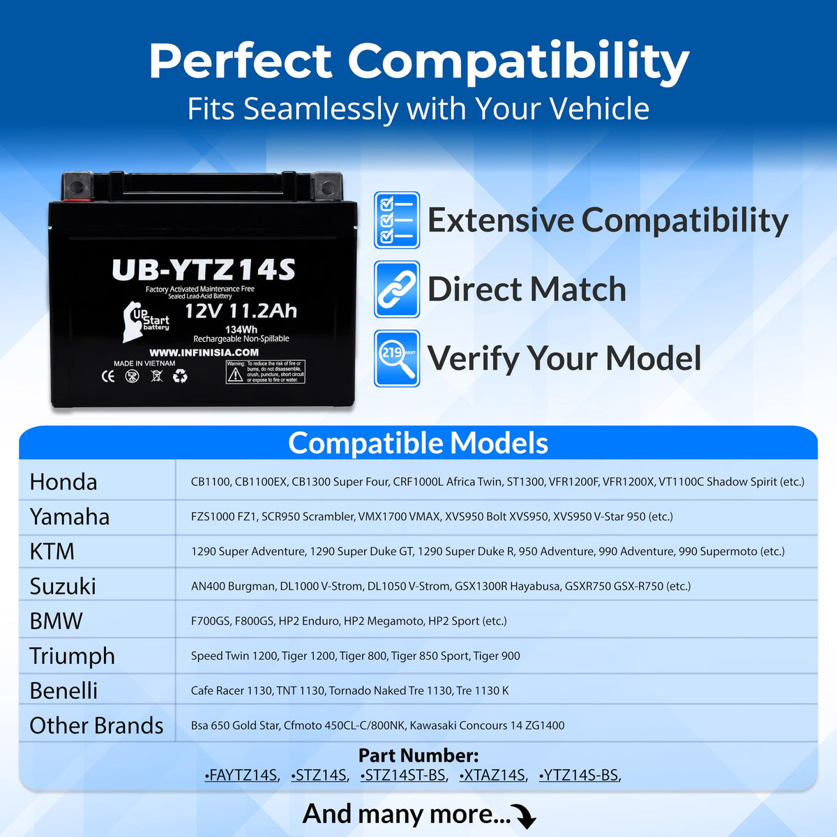 12V 11.2Ah Battery Z932