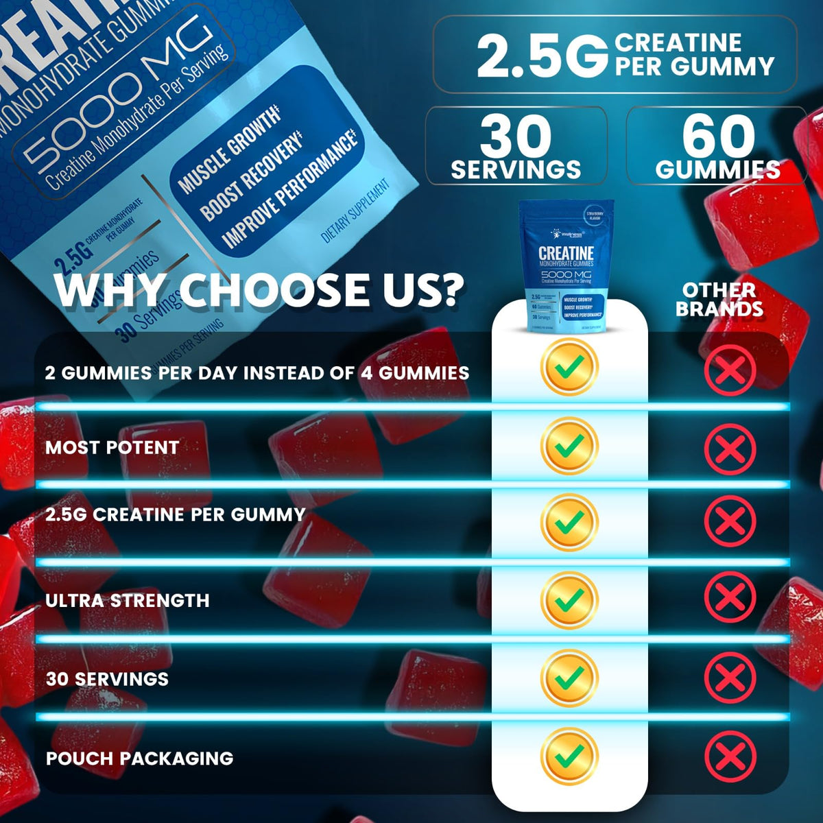 Creatine Monohydrate Gummies Strawberry B6938
