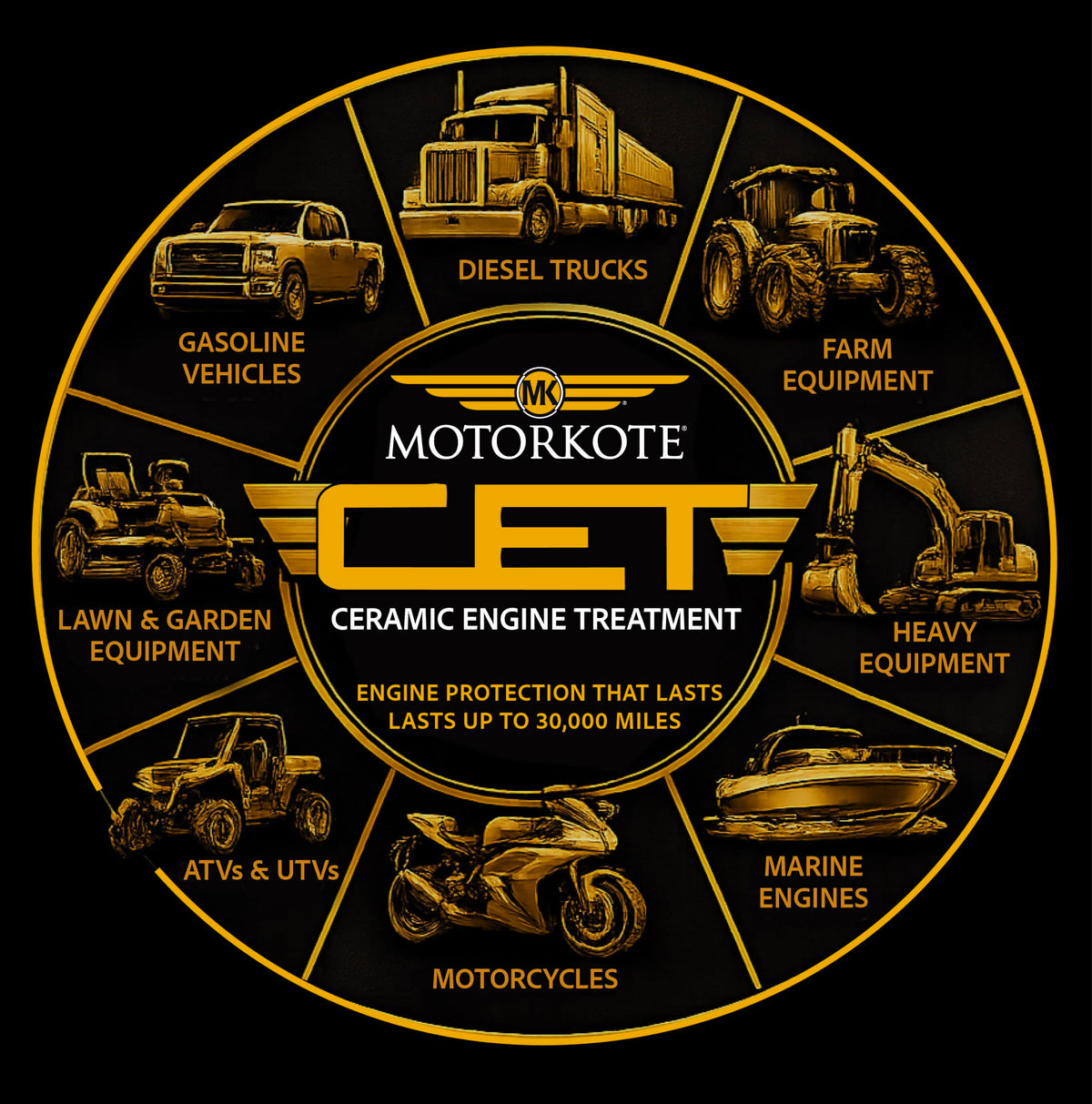 Ceramic Engine Treatment Oil Additive 12 oz X940