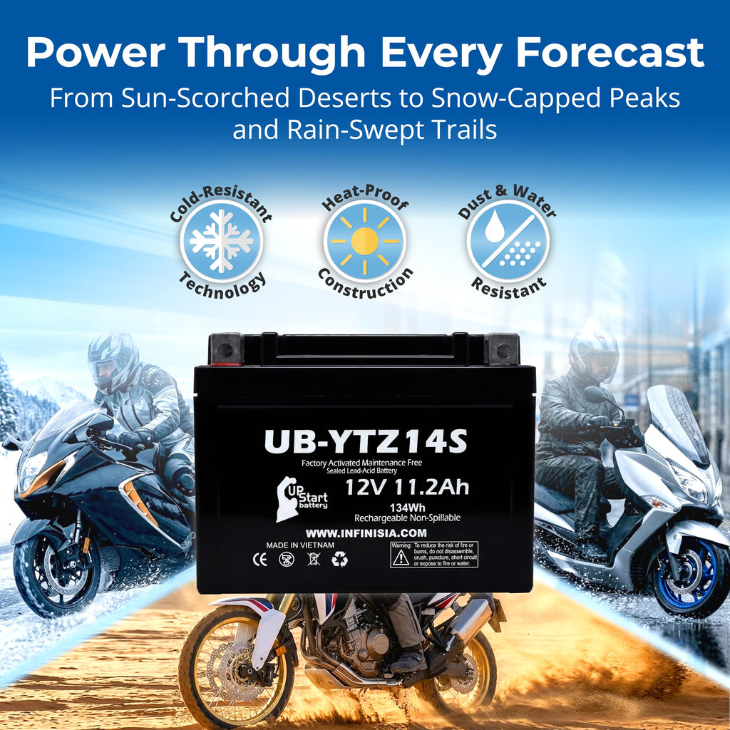 12V 11.2Ah Battery Z932